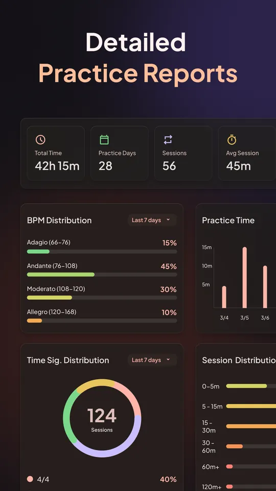 BeatFocus screenshot: Detailed practice reports