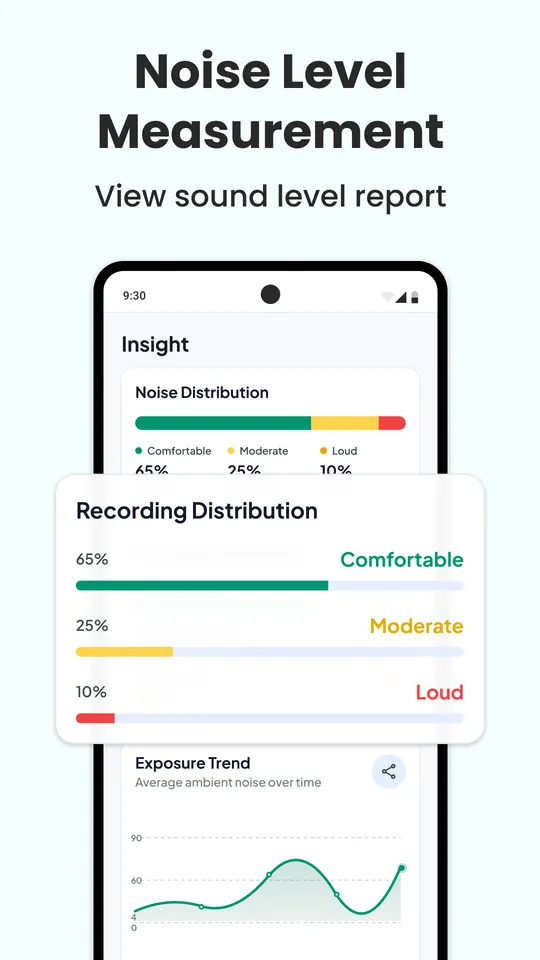 True Decibel screenshot: Noise level measurement report